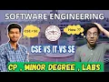 Reality Of Software Engineering DTU Coding Minor Degree Scope