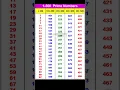1 to 500 Prime Numbers