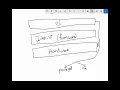 Unit 1 Part 8 Hardware VirtualizationTechniques MSC 2 SEM 3
