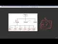 20 2 Wrapper Classes Int double boolean Autoboxing Unboxing Abdul Bari Java Course