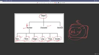 20 2 Wrapper Classes Int double boolean Autoboxing Unboxing Abdul Bari Java Course