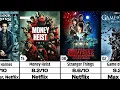 Ultimate List Top 100 Web Series Worldwide With IMDb Where to Watch