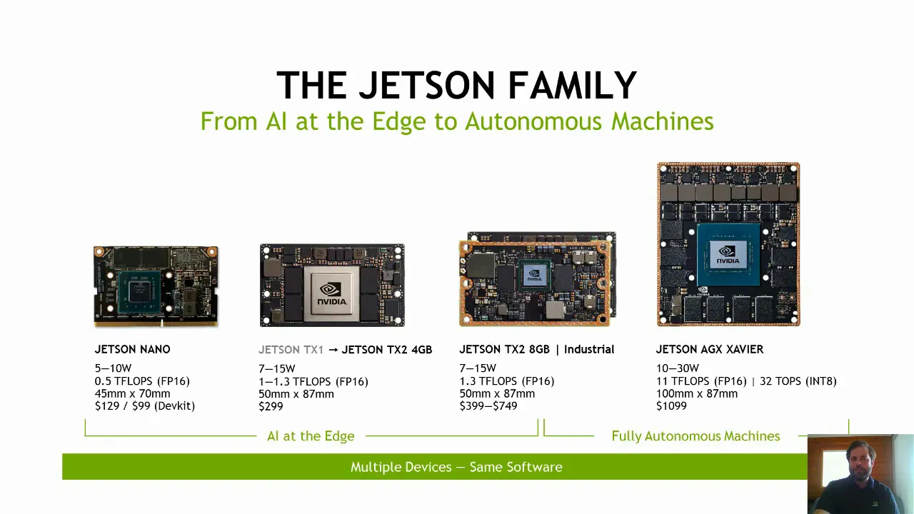 Hello, AI World. Meet Jetson Nano