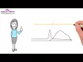 Easy@Home LH PDG HCG video