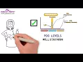 Easy Home LH PDG HCG