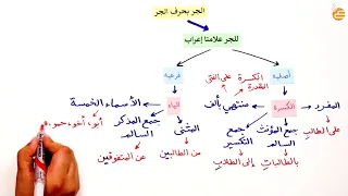 الجر بحرف جر 