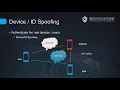 Xiangqian Zhang - Bugfinding Exploit Techniques Android File Transfer Apps