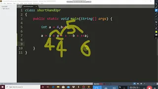 Compound Assignment Operators in Java