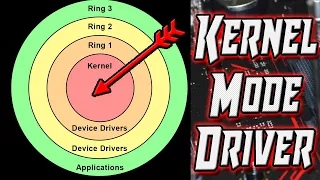How to make a Kernel Driver - Setup Hello World