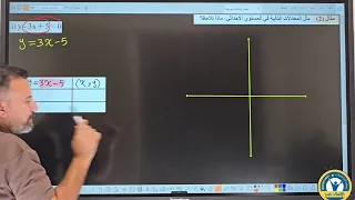 الفصل4/الدرس الاول(التمثيل البياني للمعادلات في المستوى الاحداثي) صفحة 81