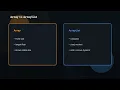 The Java Story Ep 08 Arrays