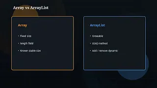 The Java Story Ep 08 Arrays