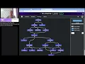 LeetCode problems Ruby Ruby Ruby