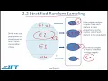 Level I CFA Quant Sampling and Estimation-Lecture 1