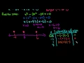 Solve a Polynomial Inequality Algebraically Check with TI-Nspire