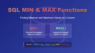 SQL MIN and MAX Functions Find Minimum Maximum Values in SQL