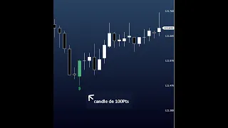 Regra de Coloração e Indicador Sinal - Tamanho exato do candle - Sugestão do inscrito - Profit
