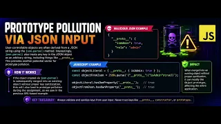 Web Security Academy Lesson 5 Prototype Pollution Explained Prevention Techniques Bug Bounty