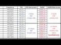 FRS channels 1 to 14