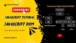 JavaScript DOM Tutorial getElementByID Document Object Model JavaScript Full Tutorial