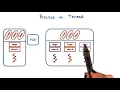 Process vs Thread