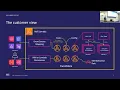 AWS Lambda under the hood Best Practices - Dhiraj Mahapatro at AWS Community Day Midwest 2022