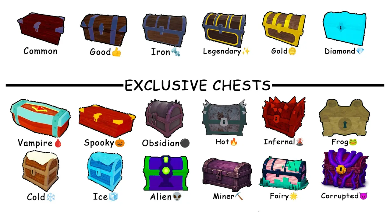 All Chests Explained | in 99 Nights in the Forest