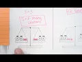 Multi-Step Equations special cases review