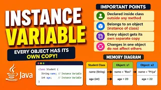 Instance Variables in Java Explained Default Values Memory Real Examples Core Java OOPs