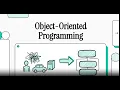 Object Oriented Programming in 7min 2025