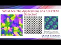 What are the Applications of a 4D STEM Detector