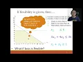 Linear Programming Graphical Solution Method - 1