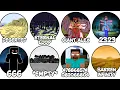Every Cursed Minecraft Seed Explained in 24 Minutes