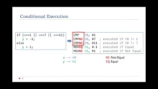 Lecture 28 Conditional Execution