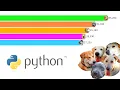 Making Bar Chart Race with Python Data Science