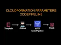 Run CloudFormation with Parameters from AWS CodePipeline Template Configuration File