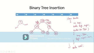 BinaryTree - Insertion with Java Code