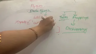 Python Data types - numbers sequences list tuple strings sets dictionaries