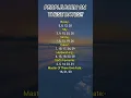 Download Lagu Zodiac Signs Born On These Days #zodiac #zodiacsigns #astrology #astrologysigns #horoscope #tarot