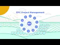 2D explainer Solartika