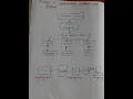 Java architecture neutral
