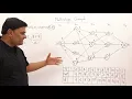 4 1 MultiStage Graph - Dynamic Programming