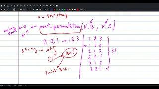 CSES Introductory Problems Creating Strings
