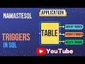 SQL Triggers Tutorial Implementation of Auditing Using Triggers Database Triggers