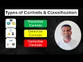 Preventive Detective Corrective controls Administrative Physical Technical measures
