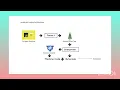 JavaScript Compilation - JIT vs AOT