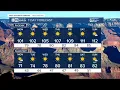 Gorgeous Labor Day on tap