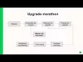 TUT91266 Nondisruptive upgrade to SUSE OpenStack Cloud 7