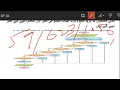 9th class computer chepter topic flowcharts examples part 3