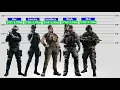 Probability Comparison Rainbow Six siege characters height